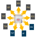 Various output formats