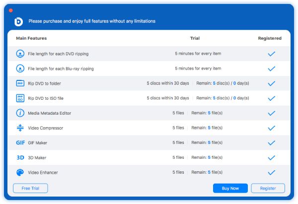 Lista om gratis och registrerad