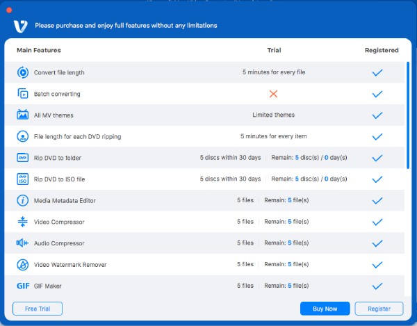 Free Version Vs Paid Version Mvc