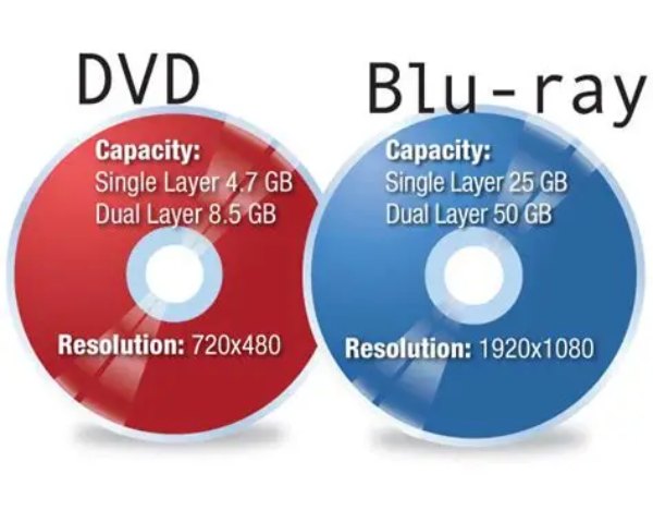 DVD Blu-ray