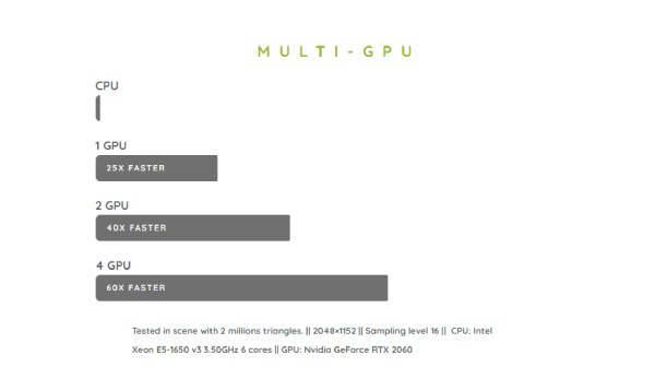 Graphic Card Speed