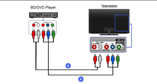 Component Cable Connection