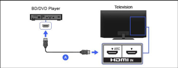 HDMI kabelforbindelse