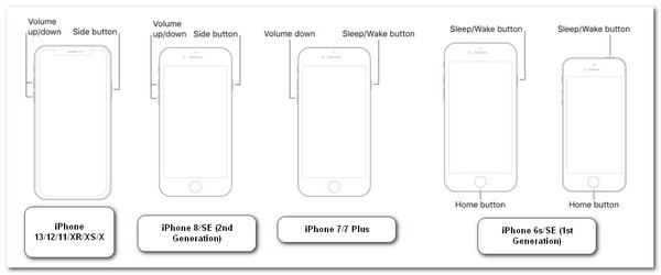 Hard tilbakestilling på alle iPhone-modeller
