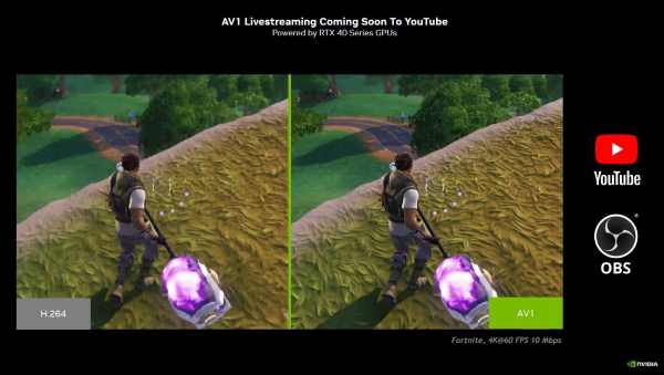 Av1 Format Youtube
