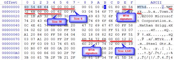 Midi File Format
