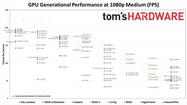 Graphics Card Video Editing Ranks