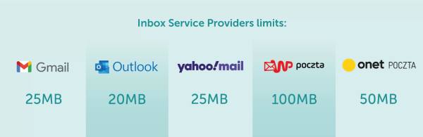 Email File Size Limit
